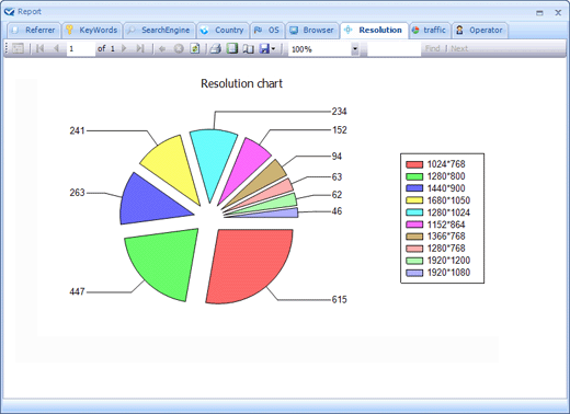 123 Live Help Statistics on Screen Resolution. Live Support Chat, Live Chat Software, Online Chat Hosting